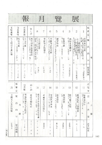 故宮文物月刊3期