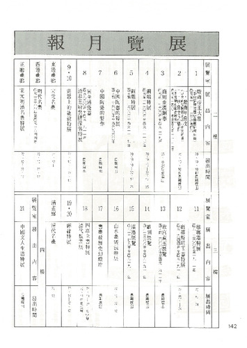 故宮文物月刊9期