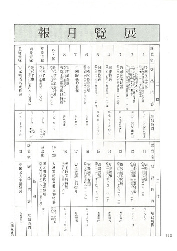 故宮文物月刊6期