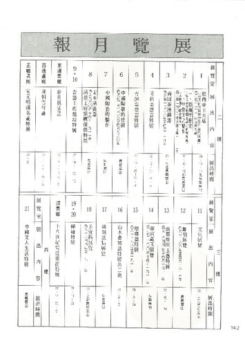 故宮文物月刊12期