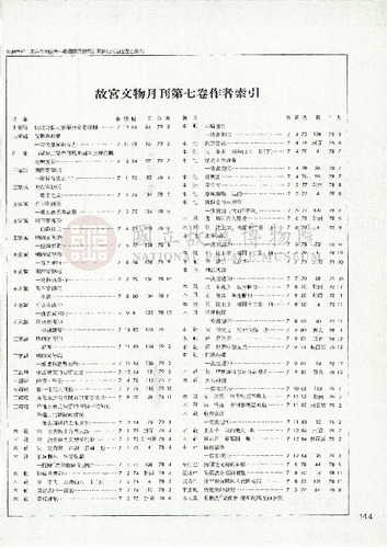 故宮文物月刊86期
